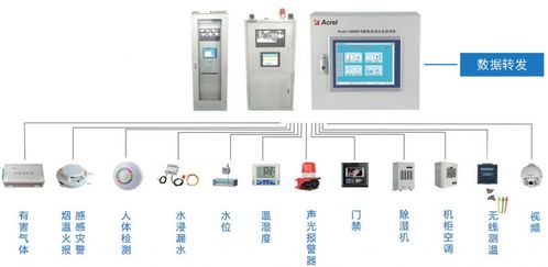 智慧工廠的守護者 配電設備運行監控系統集成解決方案
